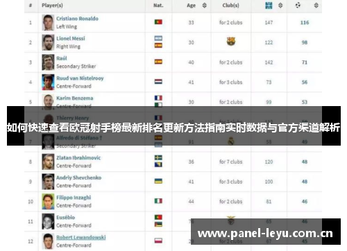 如何快速查看欧冠射手榜最新排名更新方法指南实时数据与官方渠道解析